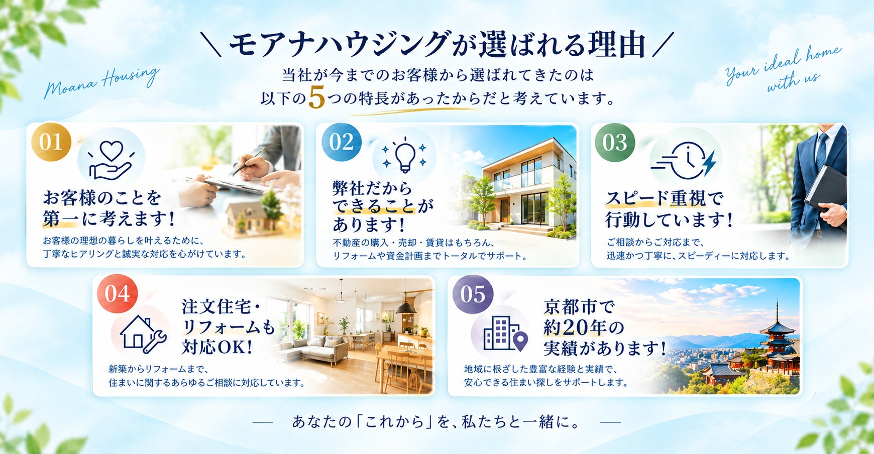 モアナハウジングが選ばれる理由 当社が今までのお客様から選ばれてきたのは以下の5つの特長があったからだと考えています。01 お客様のことを第一に考えます！ 02 弊社だからできることがあります！ 03 スピード重視で行動しています！ 04 注文住宅・リフォームも対応OK！ 05 京都市で約20年の実績があります！ あなたの「これから」を、私たちと一緒に。